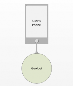 users-phone-geoloqi