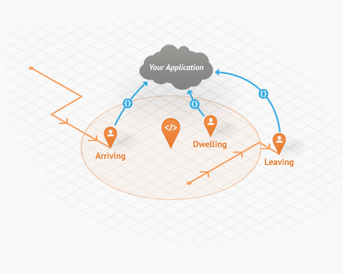 Battery-Managed Geofencing from Geoloqi