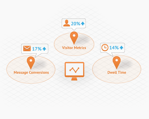 Location-Based Analytics for Mobile